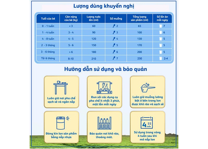 luong-dung-sua-frisolac-gold-comfort