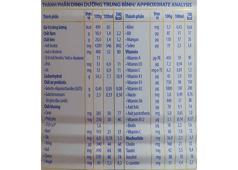 bang-dinh-duong-sua-frisolac-gold-comfort