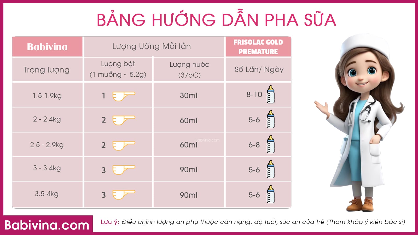 cach-pha-sua-frisolac-gold-premature-400g