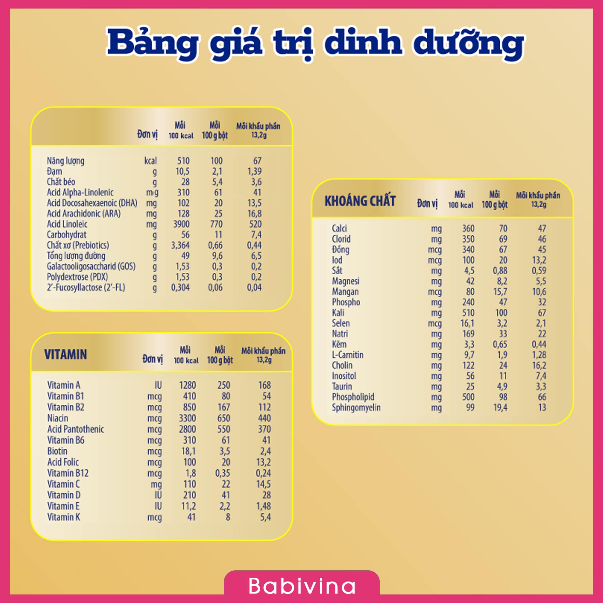 bang-thanh-phan-dinh-duong-sua-enfamil-a+-neuropro-c-sec-1-400g