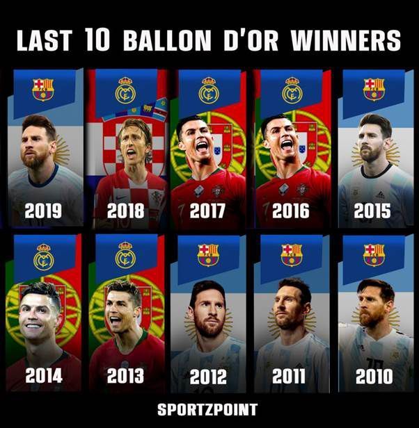 giày đá bóng quả bóng vàng Ballon d'Or 2