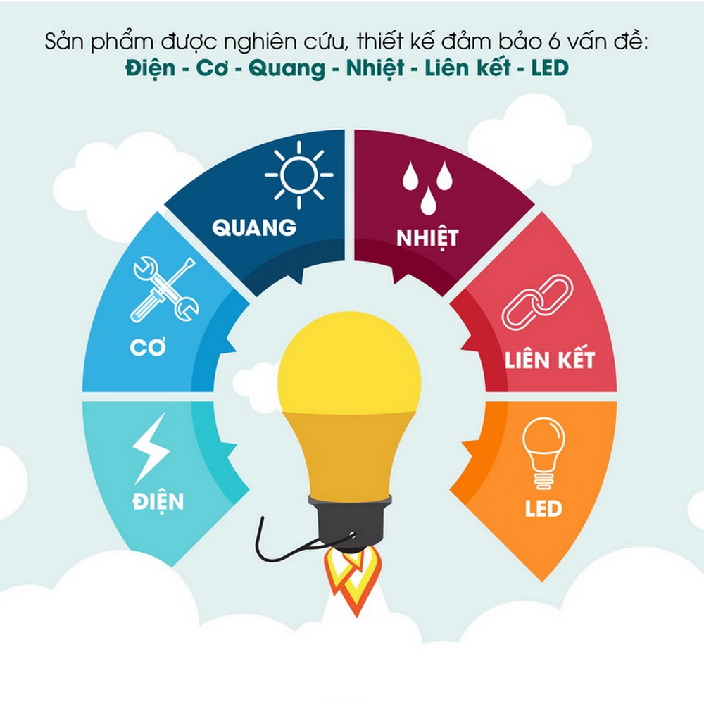 Bóng đèn LED Bulb tròn 9W   A60N1/9W.DCV2