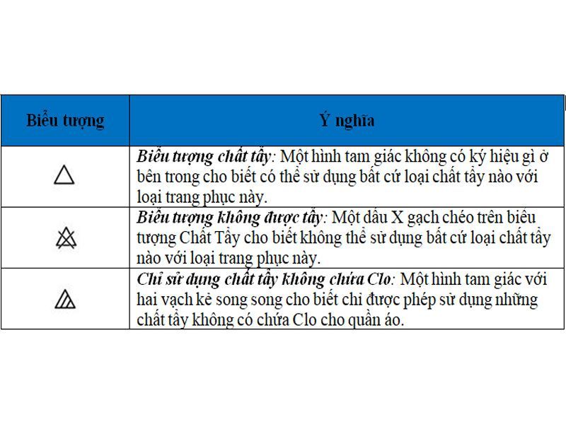 Bảng ký hiệu sử dụng chất tẩy rửa