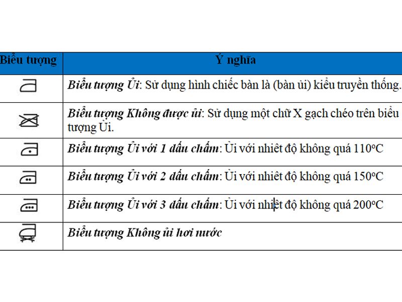 Bảng ký hiệu vắt sấy