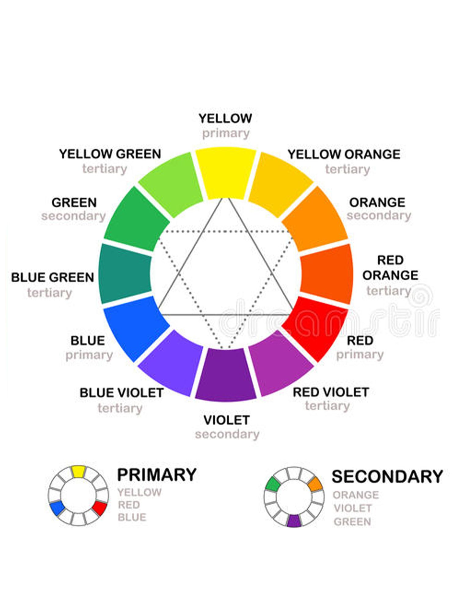 Colour wheel