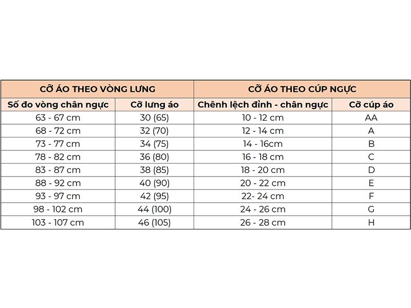 Bảng Cup Size