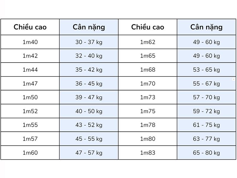 Bảng đo vóc dáng nữ chuẩn đẹp mới nhất