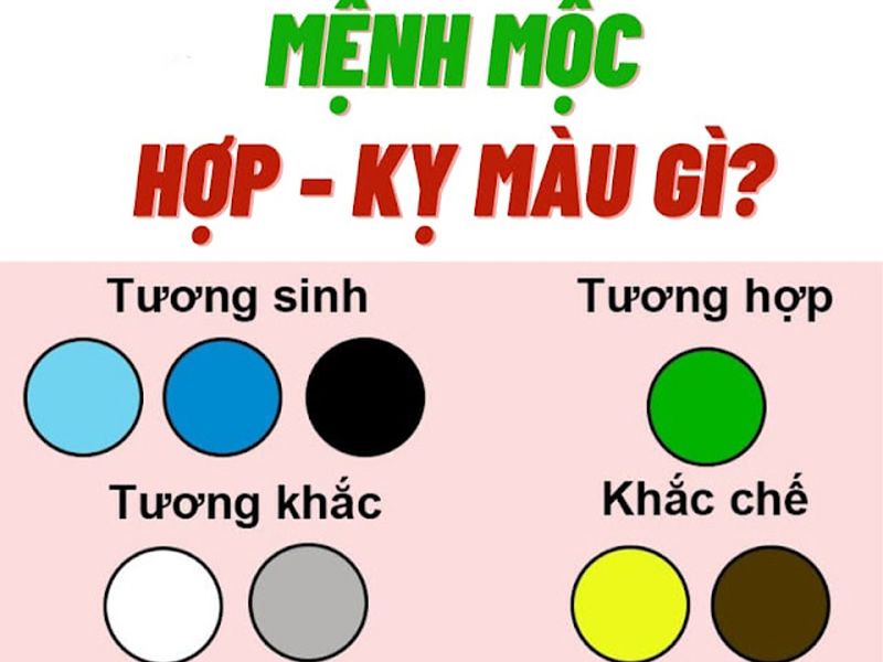 Mệnh Mộc