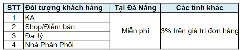 Bán sỉ văn phòng phẩm đà nẵng