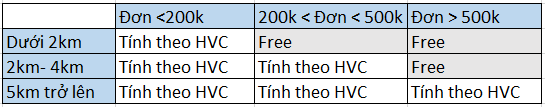 chính sách hỗ trợ vận chuyển Trung tâm bán sỉ văn phòng phẩm Đà Nẵng