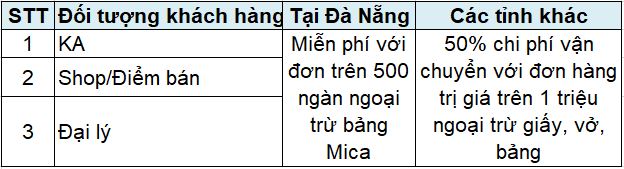 chính sách hỗ trợ vận chuyển tại bán sỉ văn phòng phẩm đồ dùng học tập đà nẵng