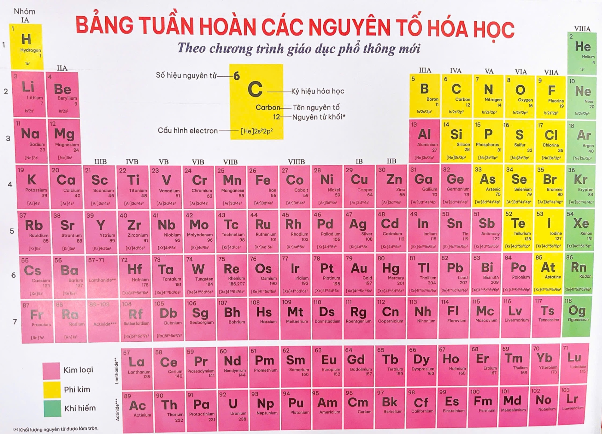 Bảng tuần hoàn hóa học mới