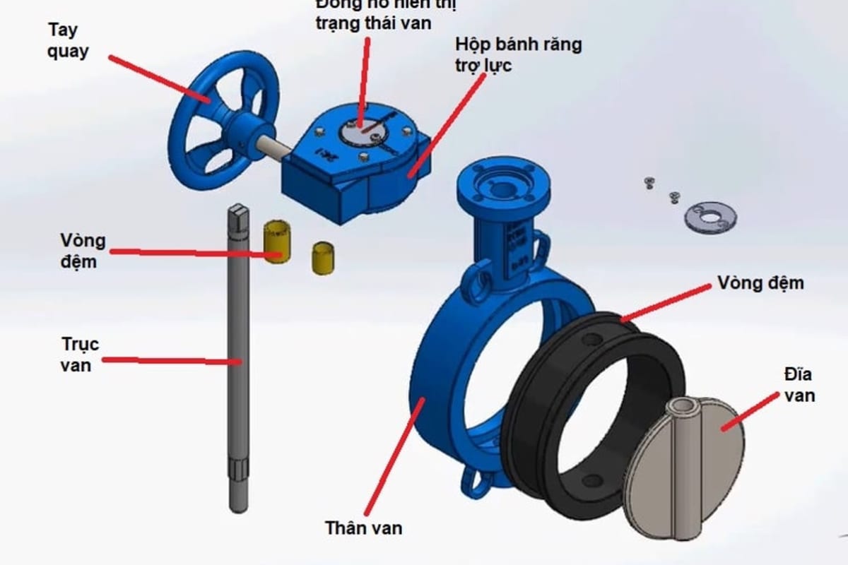 Cấu tạo của van bướm