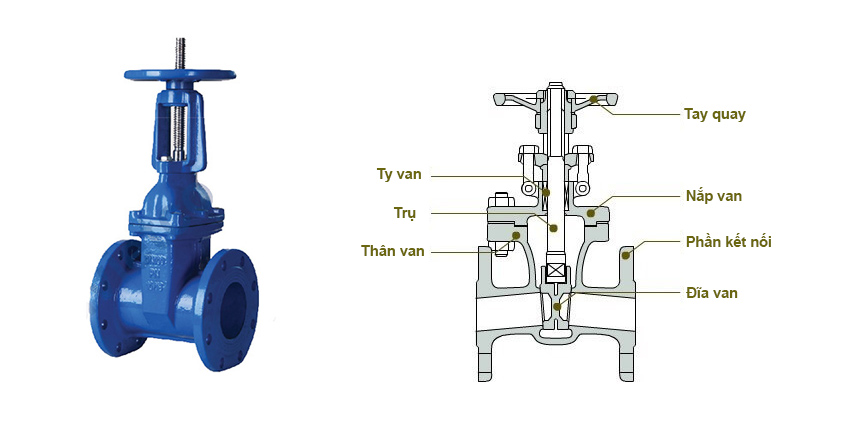 Cấu tạo của van cổng