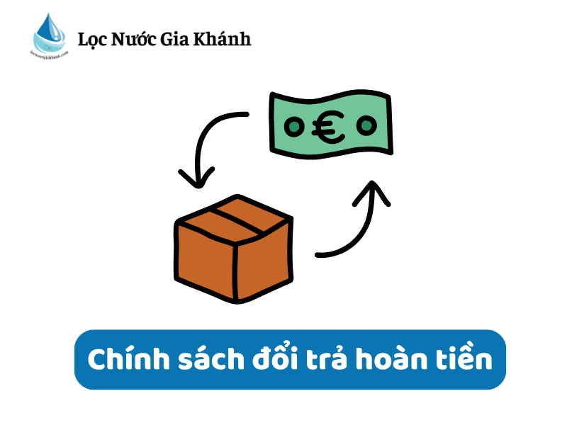 CHÍNH SÁCH ĐỔI TRẢ, HOÀN TIỀN