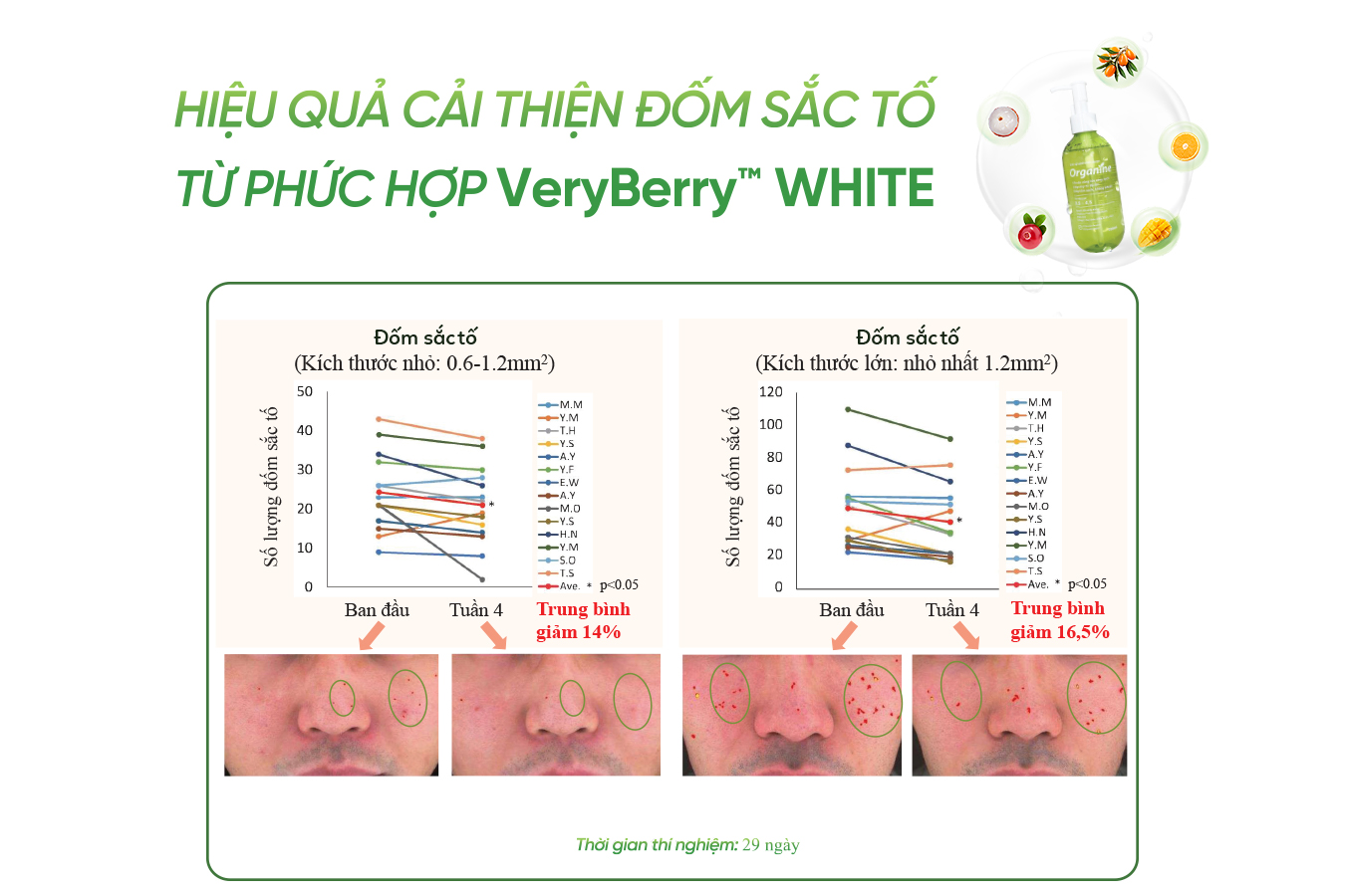 VeryBerry™ WHITE - Bí mật trái cây từ Nhật Bản giúp dưỡng sáng da một cách tự nhiên