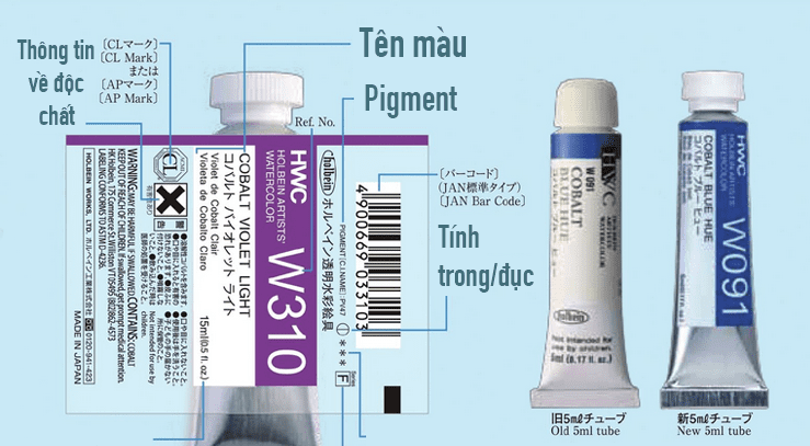 Hướng dẫn cách đọc thông tin màu vẽ trên bao bì sản phẩm