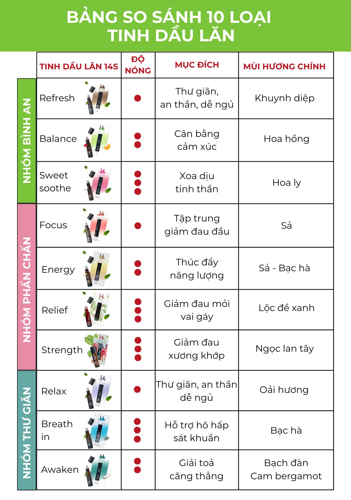 Tinh Dầu Lăn 14S - Relief - 10ml