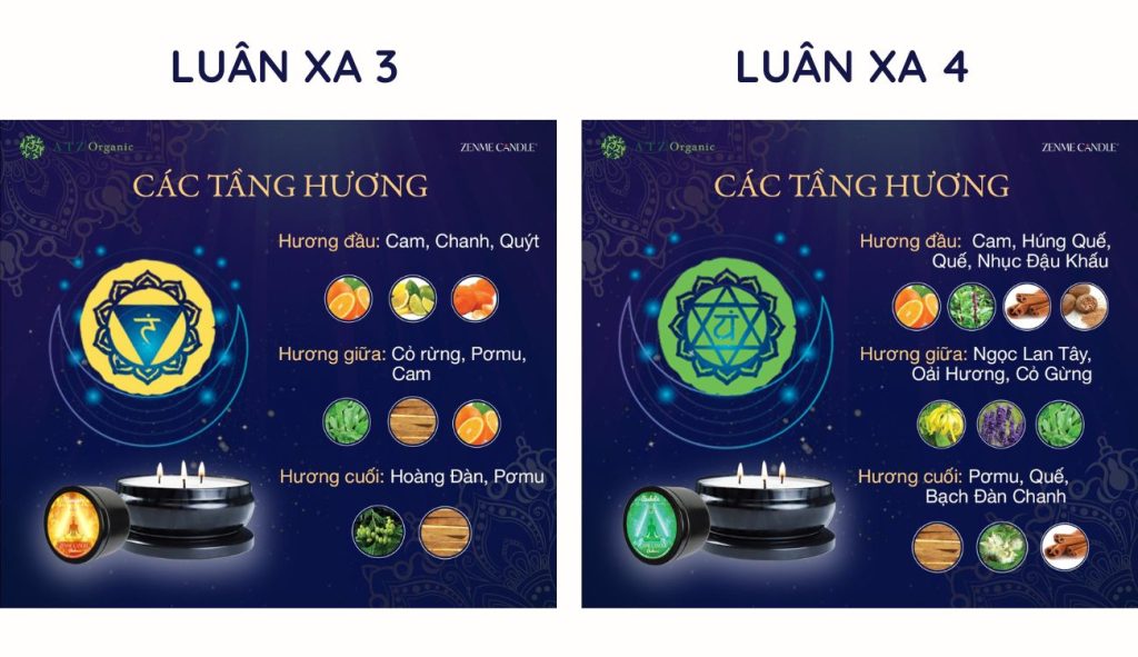 Nến Luân Xa Zenme