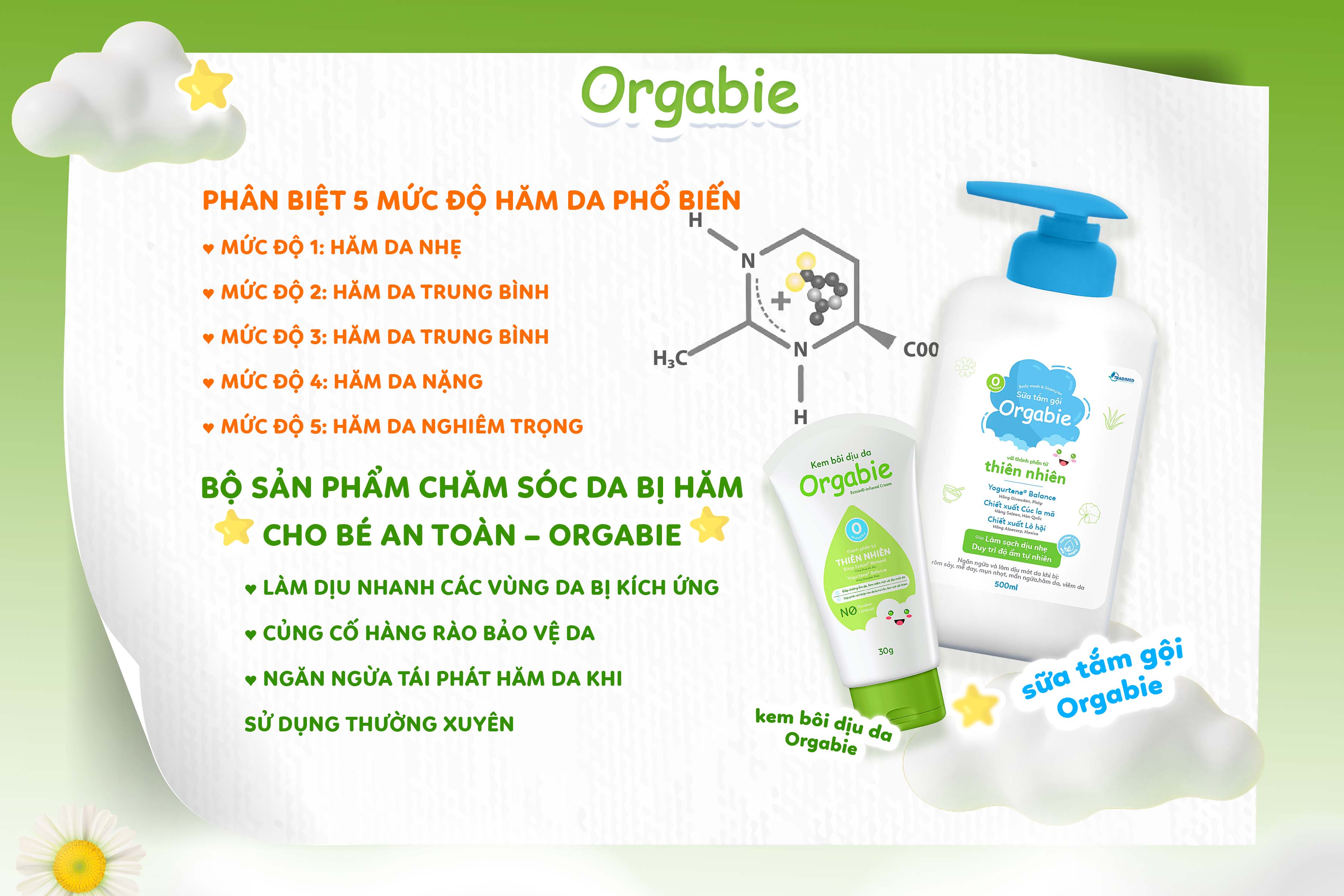 Các mức độ hăm da do tã