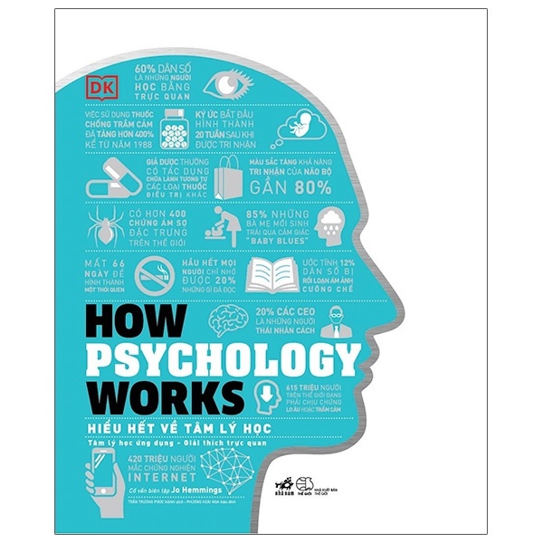 How Psychology Works - Hiểu Hết Về Tâm Lý Học (Bìa Cứng) - DK (Mới 100%) Sách tâm lý, Nhã Nam - SÁCH ĐẠI HỌC