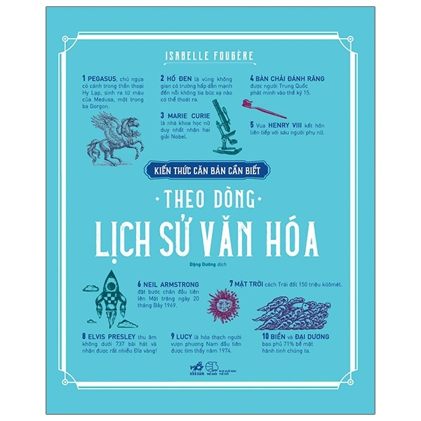 Kiến Thức Căn Bản Cần Biết - Theo Dòng Lịch Sử Văn Hóa - Isabelle Fougère (Mới 100%) Lịch sử, địa lí Việt Nam, Nhã Nam - SÁCH ĐẠI HỌC