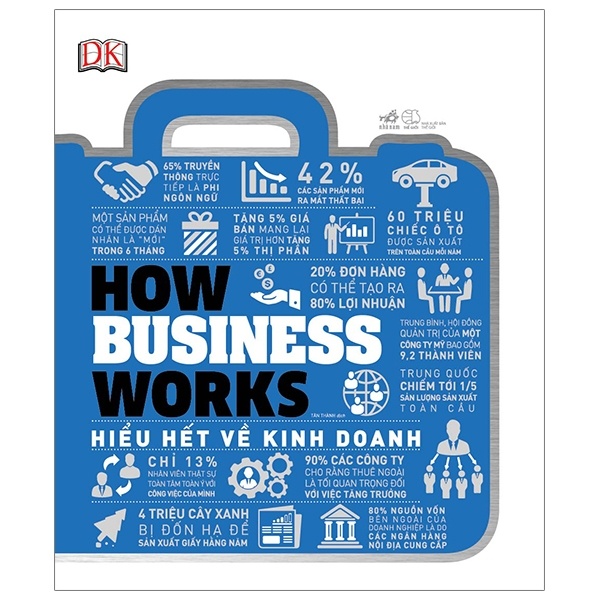 How Business Works - Hiểu Hết Về Kinh Doanh -DK (Mới 100%) Khởi nghiệp, làm giàu, Nhã Nam - SÁCH ĐẠI HỌC