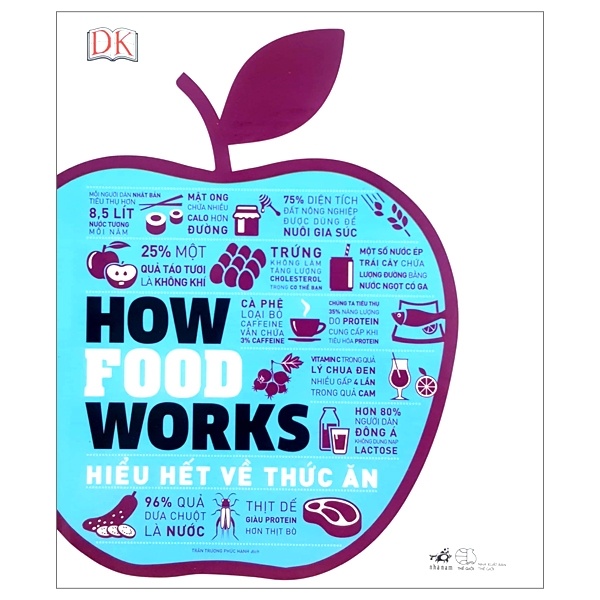 How Food Works - Hiểu Hết Về Thức Ăn - DK (Mới 100%) Sách y học hiện đại, Nhã Nam - SÁCH ĐẠI HỌC