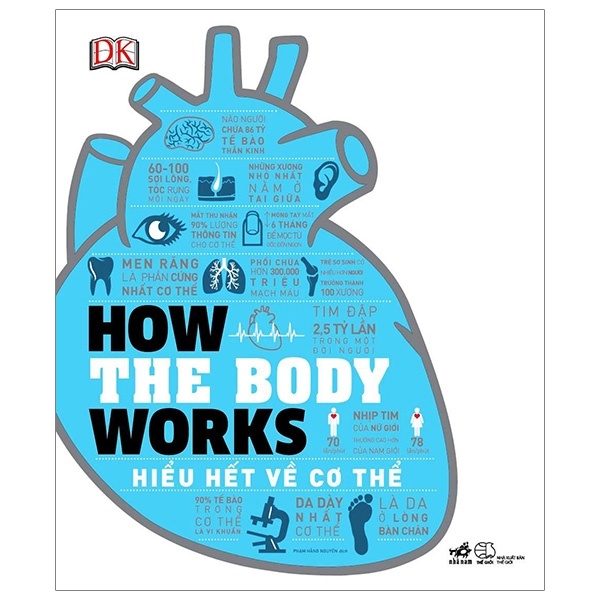 How The Body Works - Hiểu Hết Về Cơ Thể (Bìa Cứng) - DK (Mới 100%) Sách y học hiện đại, Nhã Nam - SÁCH ĐẠI HỌC