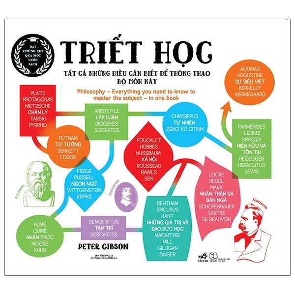 Triết Học - Tất Cả Những Điều Cần Biết Để Thông Thạo Bộ Môn Này - Peter Gibson (Mới 100%) Triết học, Nhã Nam - SÁCH ĐẠI HỌC