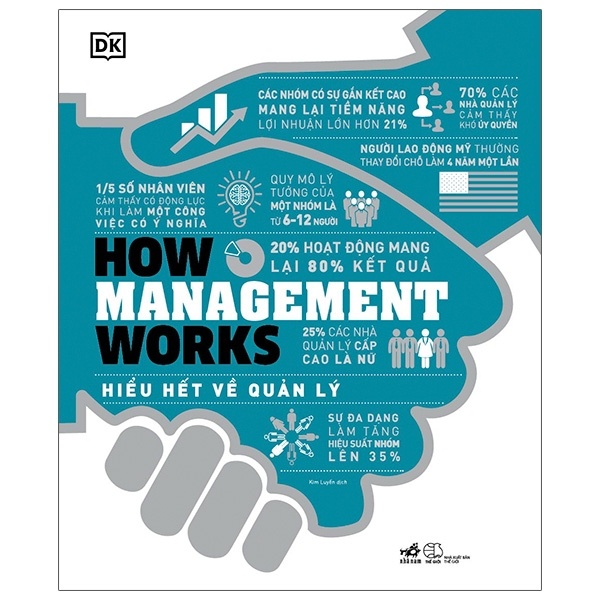 How Management Works - Hiểu Hết Về Quản Lý (Bìa Cứng) - DK (Mới 100%) Quản trị, lãnh đạo, Nhã Nam - SÁCH ĐẠI HỌC