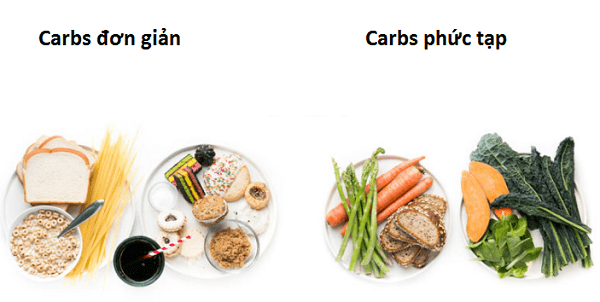 2 loại carbs