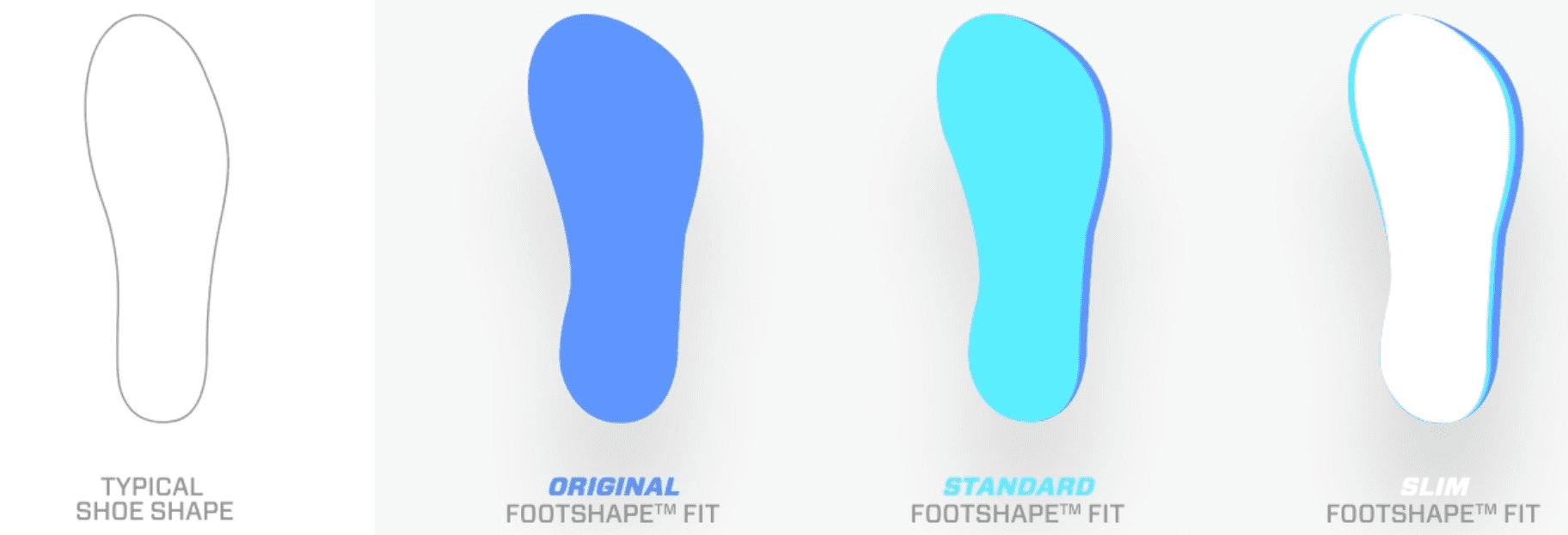 Công nghệ Footshape