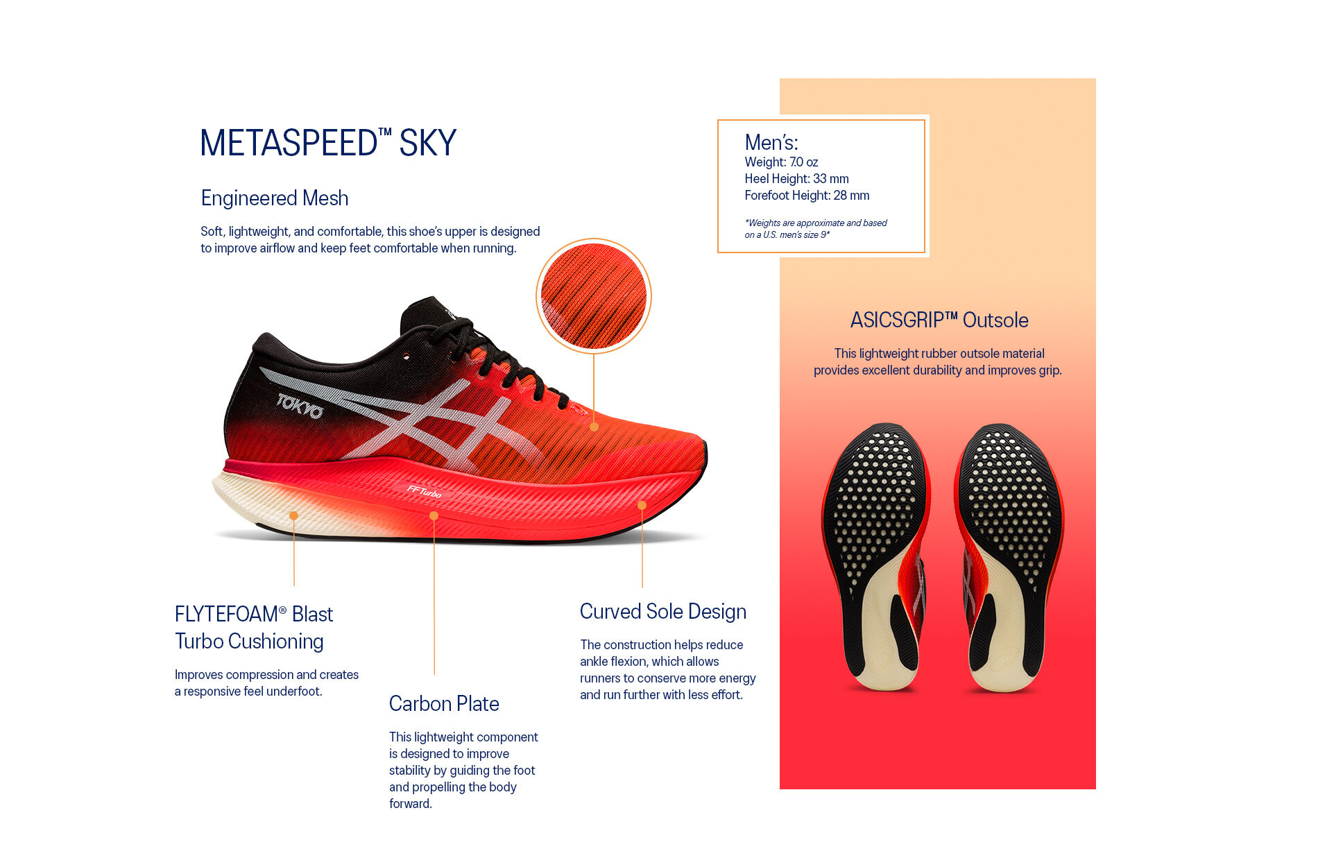 asics  Metaspeed technology