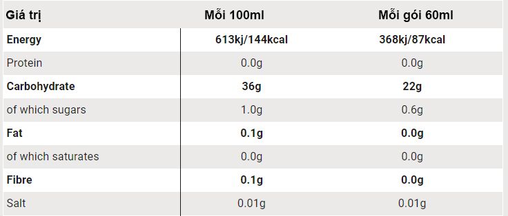 Thành phần gel SiS GO ISOTONIC