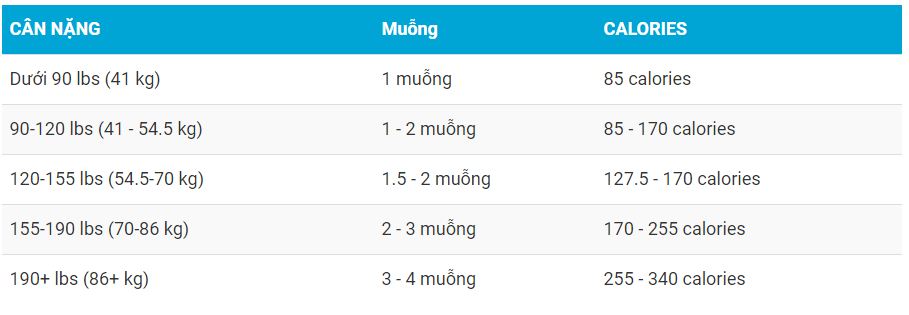 liều lượng sử dụng hammer recoverite