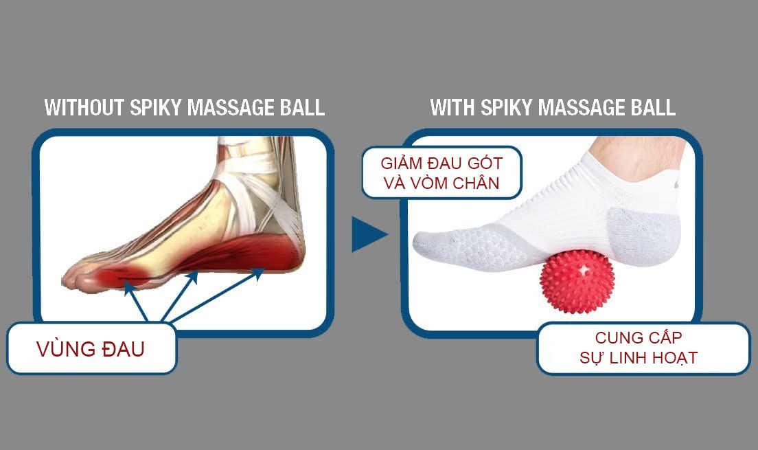 Công dụng bóng massage Protec Spiky ball