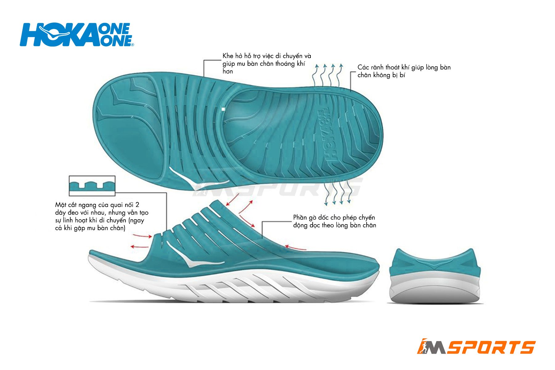 Công nghệ dép Hoka Slide