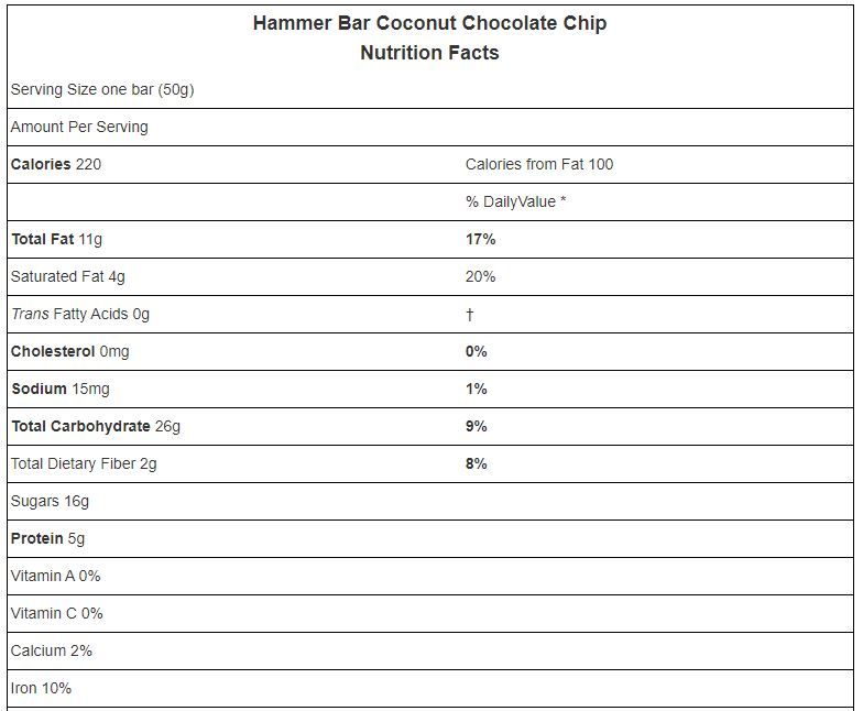 Thành phần dinh dưỡng thanh năng lượng hammer coconut