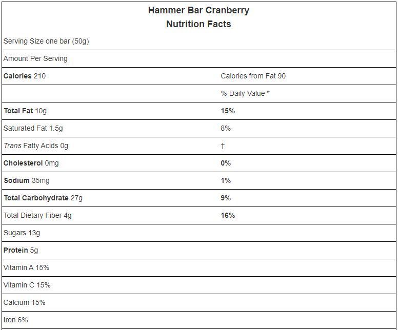 Thành phần dinh dưỡng thanh năng lượng hammer cranberry