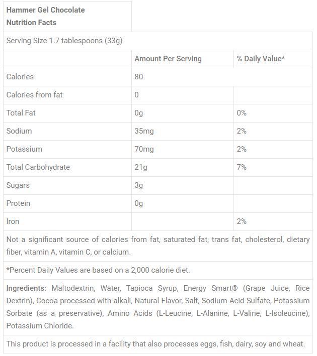 Thành phần gel hammer socola