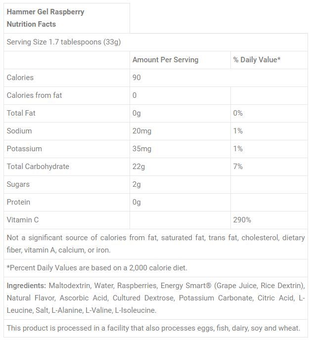 Thành phần gel hammer raspberry