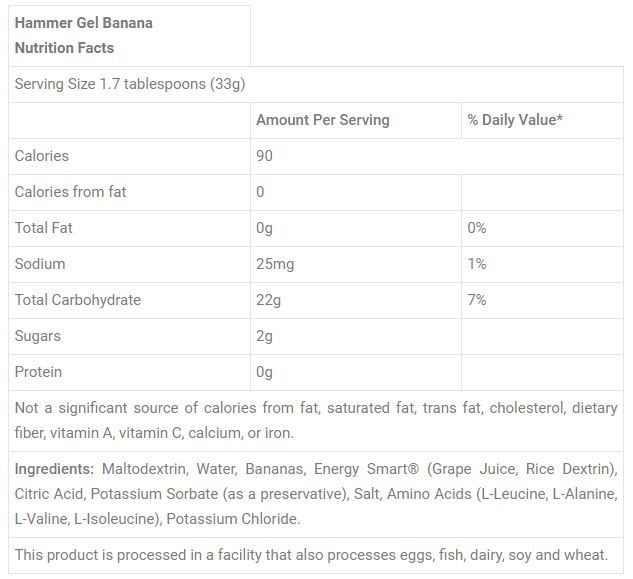 Thành phần dinh dưỡng gel hammer banana