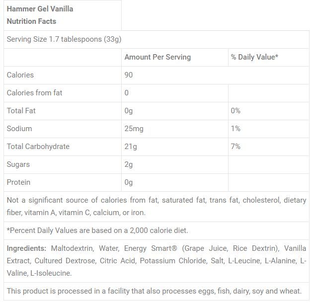 Thành phần dinh dưỡng gel Hammer vani