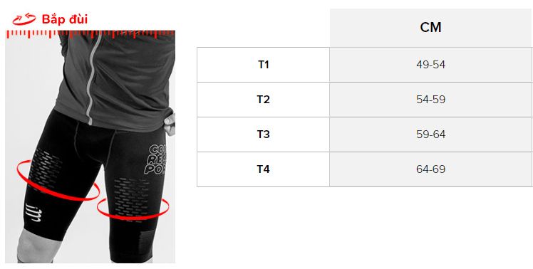 Bảng size quần Compressport