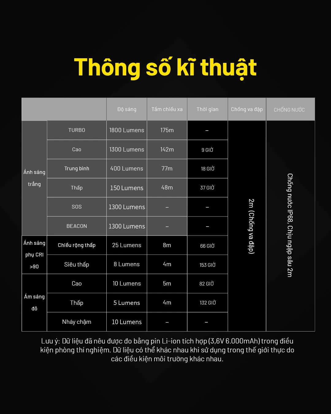 Đèn chạy trail NITECORE NU53