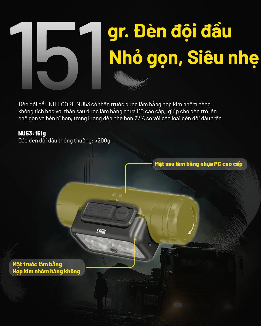 Đèn chạy trail NITECORE NU53