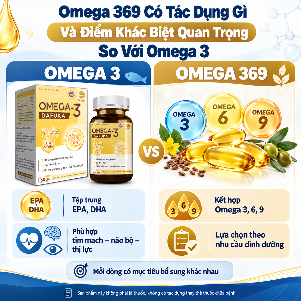 Omega 369 Có Tác Dụng Gì Và Điểm Khác Biệt Quan Trọng So Với Omega 3