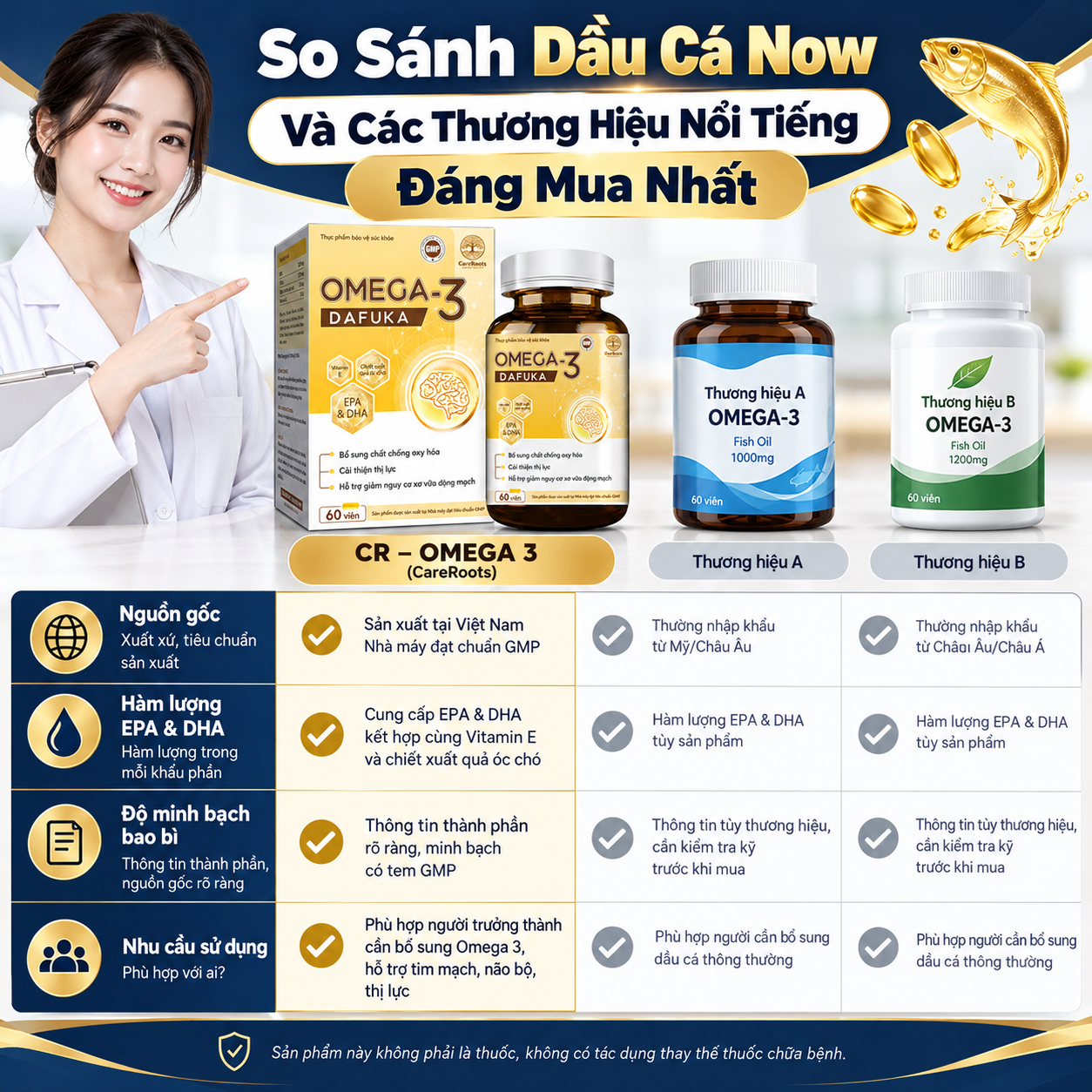 So Sánh Dầu Cá Now Và Các Thương Hiệu Nổi Tiếng Đáng Mua Nhất