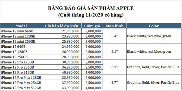 Đặt trước iPhone 12 Series chính hãng VN/A giá rẻ nhất ở đâu?